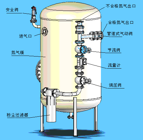 造氮机厂家报价 - 成都汉克森科技